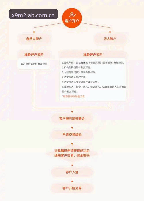 AB娱乐平台账号注册操作教程：从X9M2链接到最新版官网入口的全流程指南